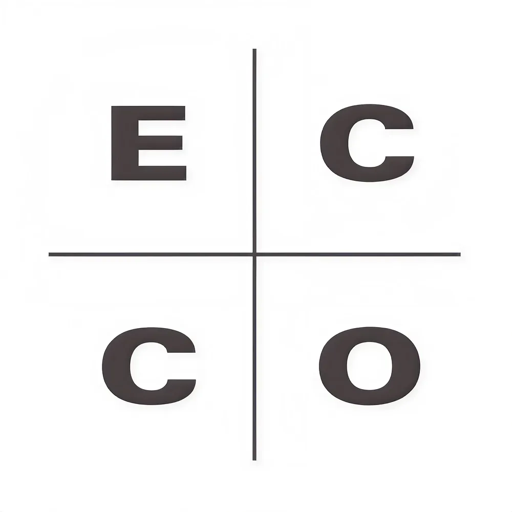 ECCO